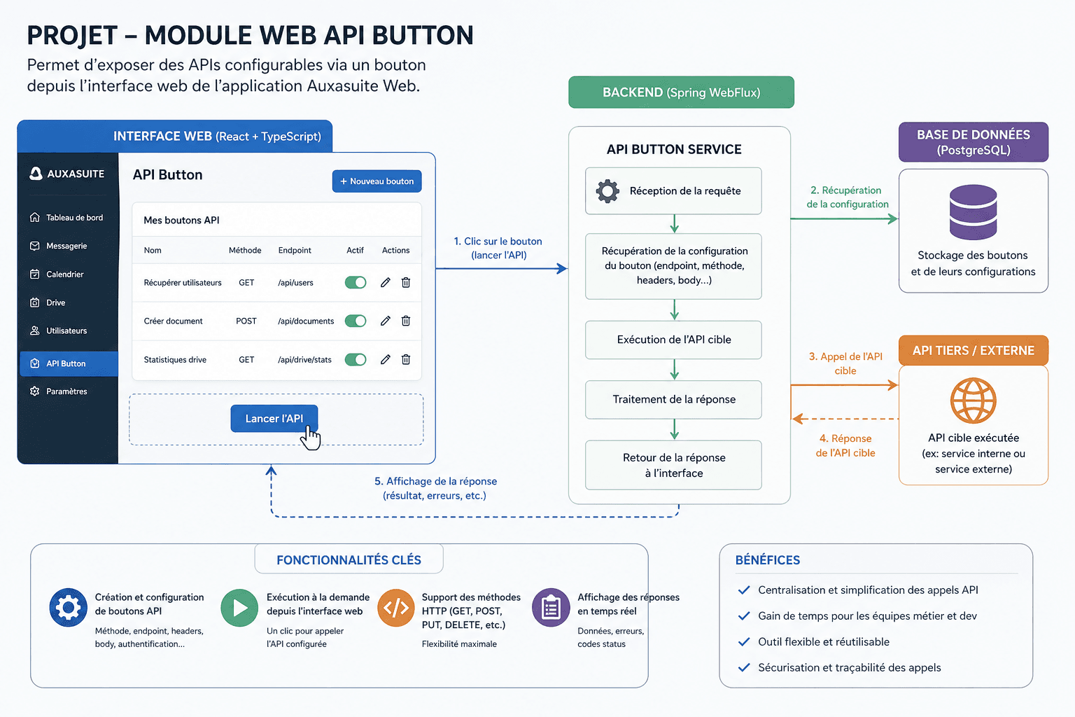 Module Web